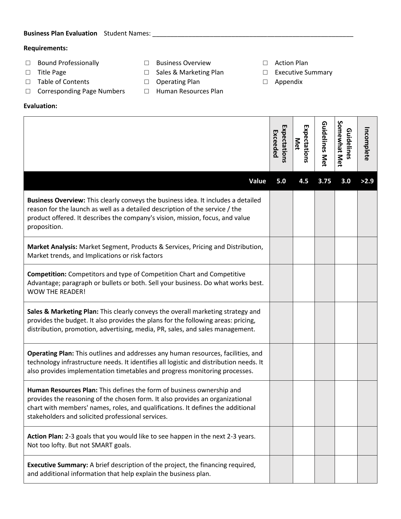 evaluation of business plans