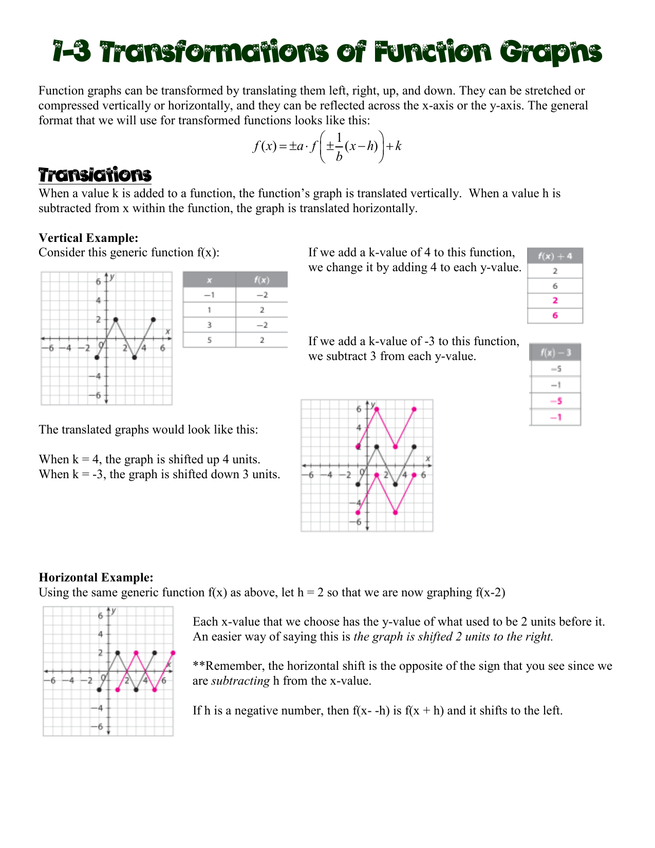 24.24 Notes - Transformations of Function Graphs (24) Inside Transformations Of Graphs Worksheet
