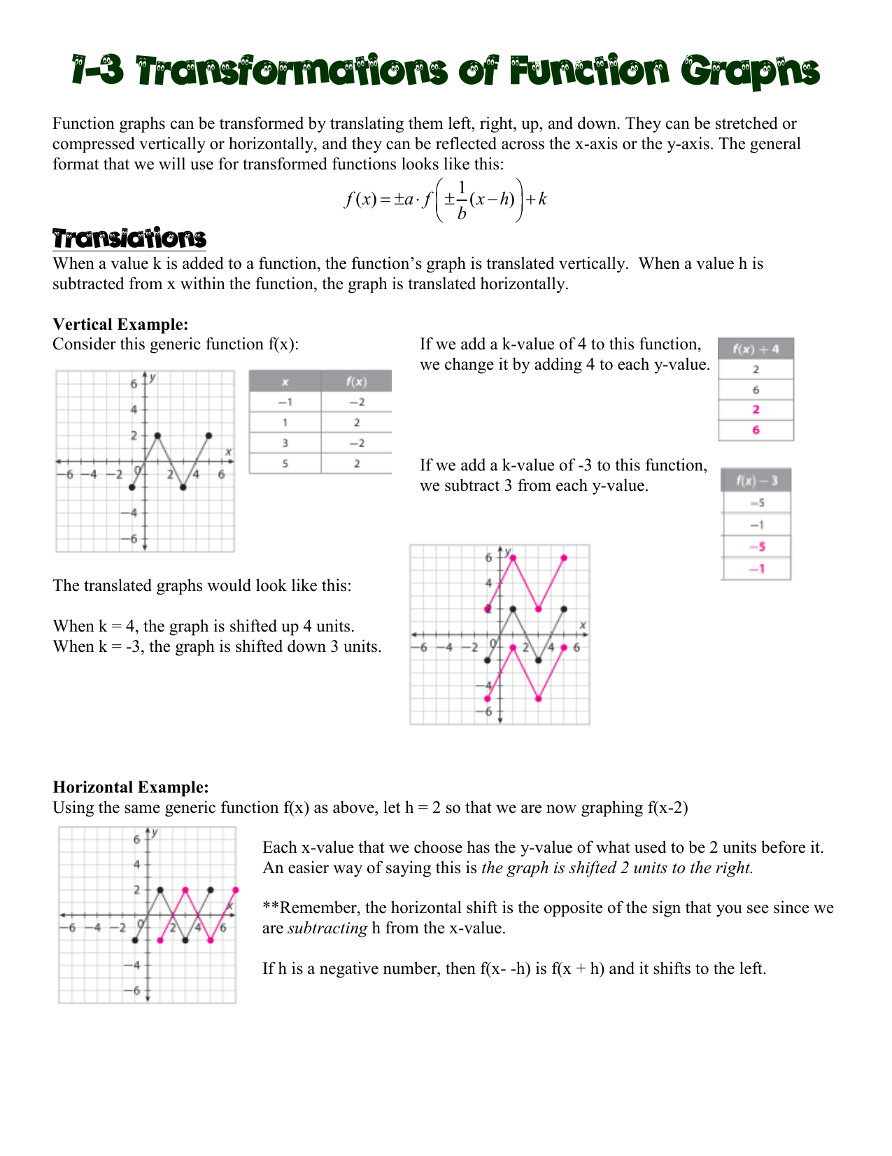 Transformations Of Functions Worksheet Answers