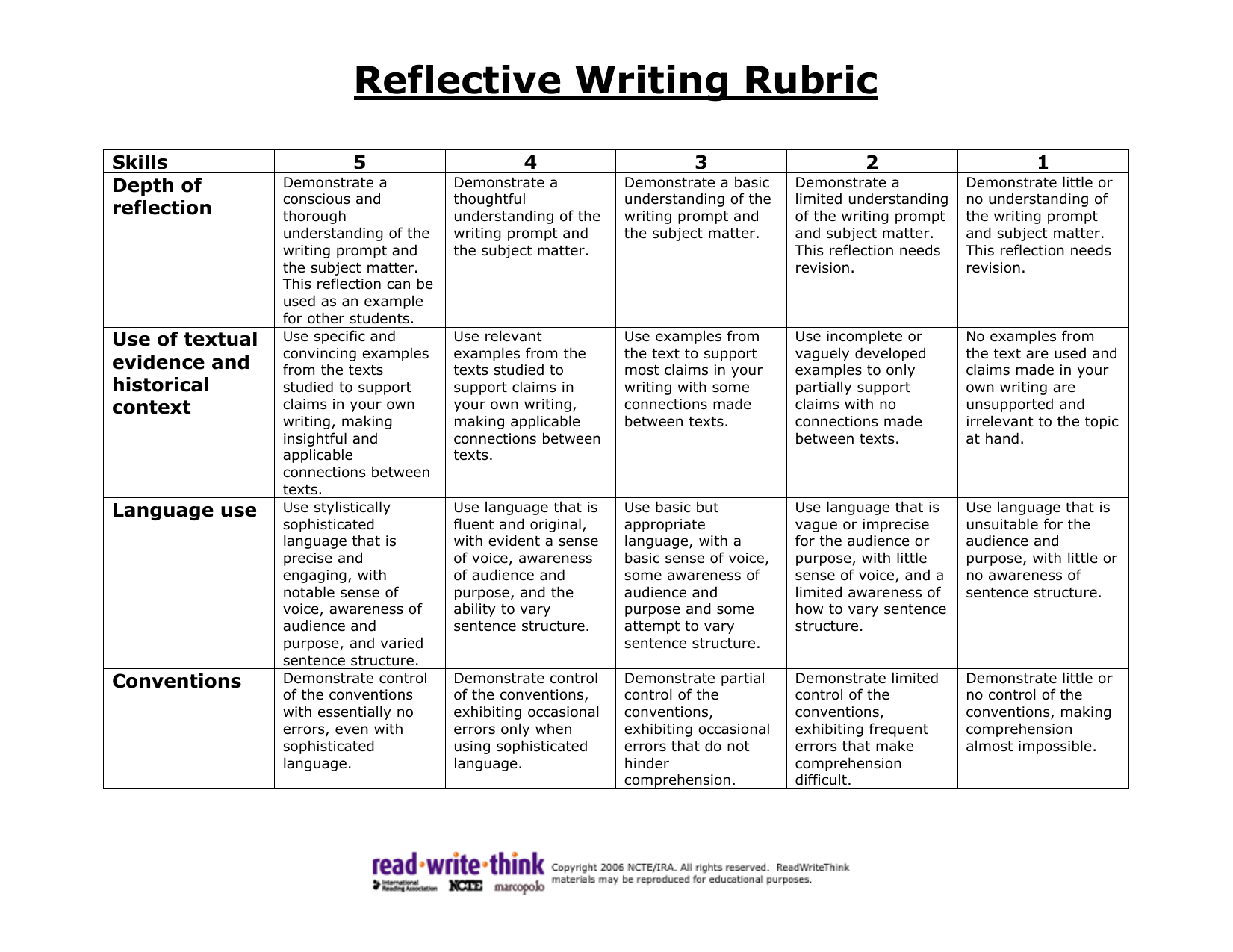 self reflection essay rubric