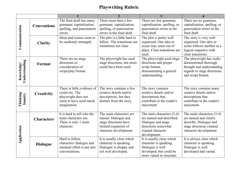 Script Writing Rubric 1