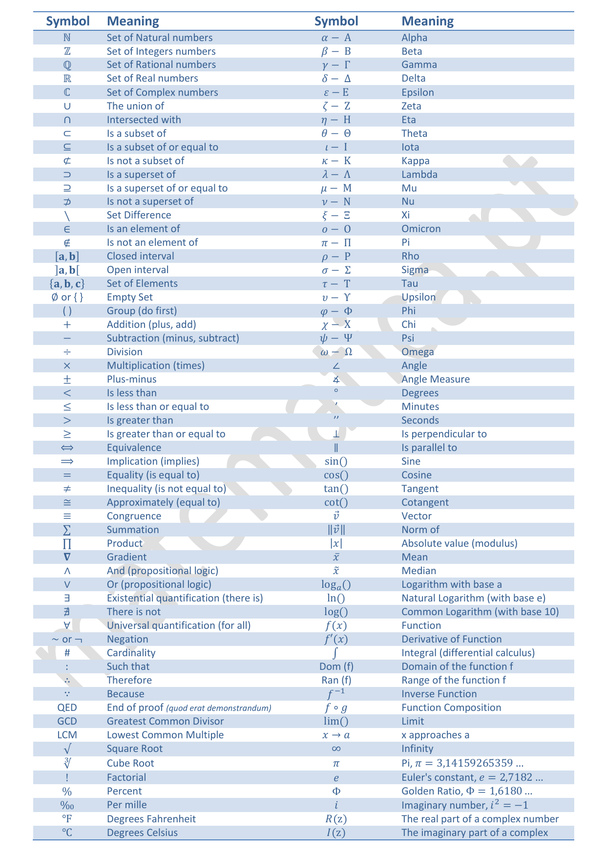 Math Symbols