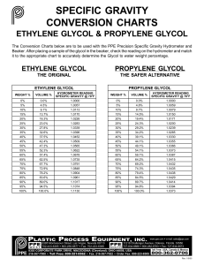 SpecificGravity Glycol