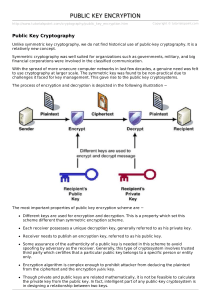 public key encryption