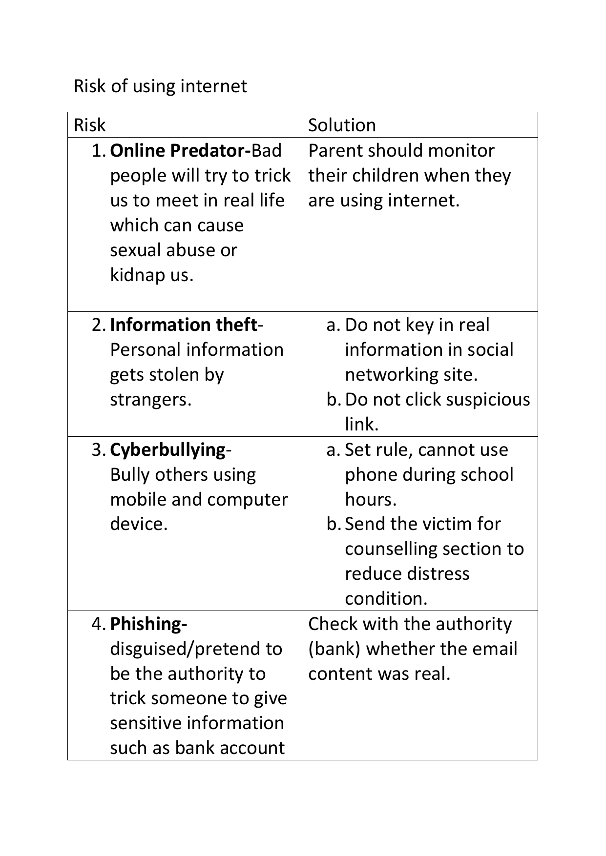 risks of using internet for childrens
