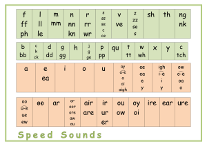 RWI-Complex-sounds-chart