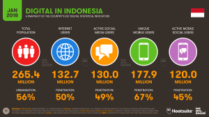 indonesiadigitallandscape2018