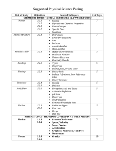 Physical Science Curriculum Guide 