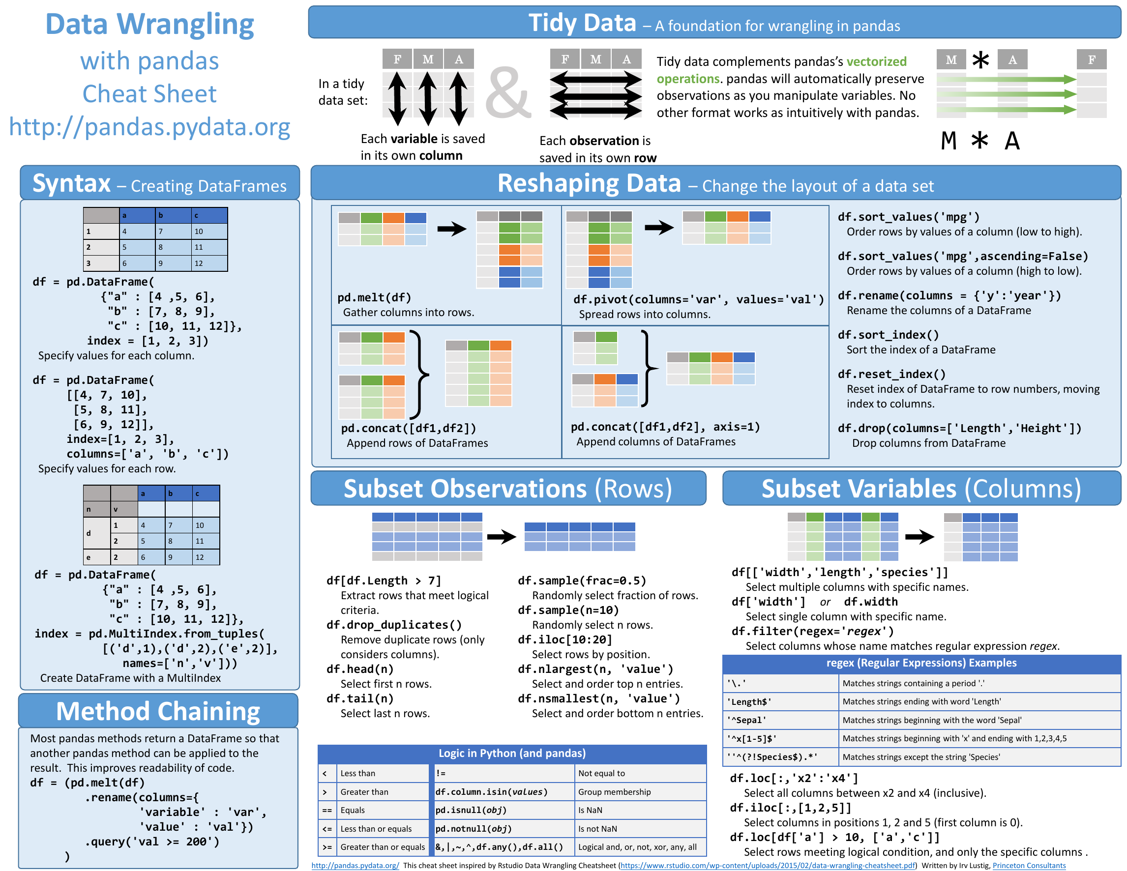 Pandas Cheat Sheet