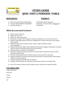 Periodic Table STUDY GUIDE
