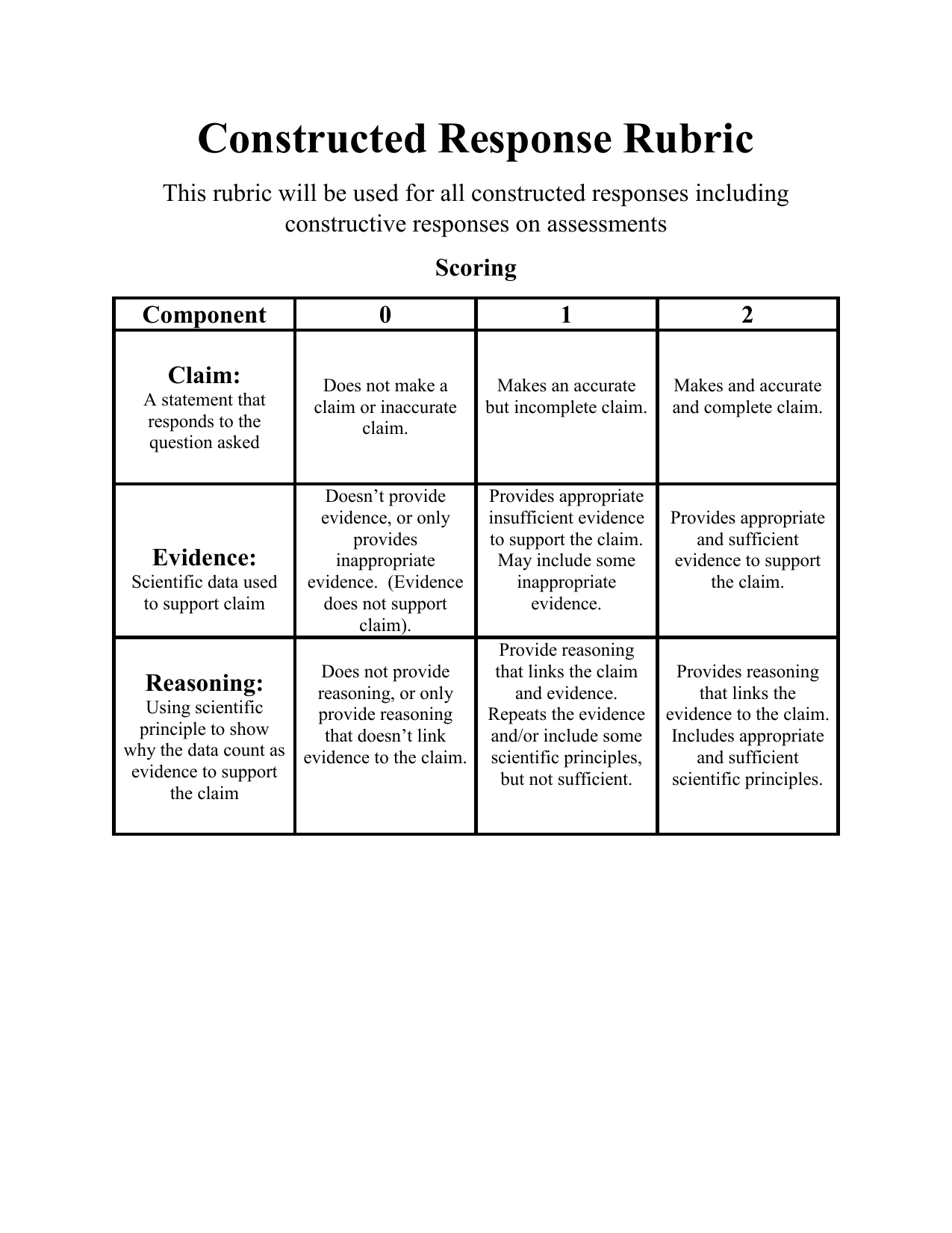 free response essay rubric