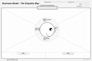 empathy-map-poster