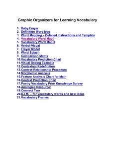Vocabulary Graphic Organizers