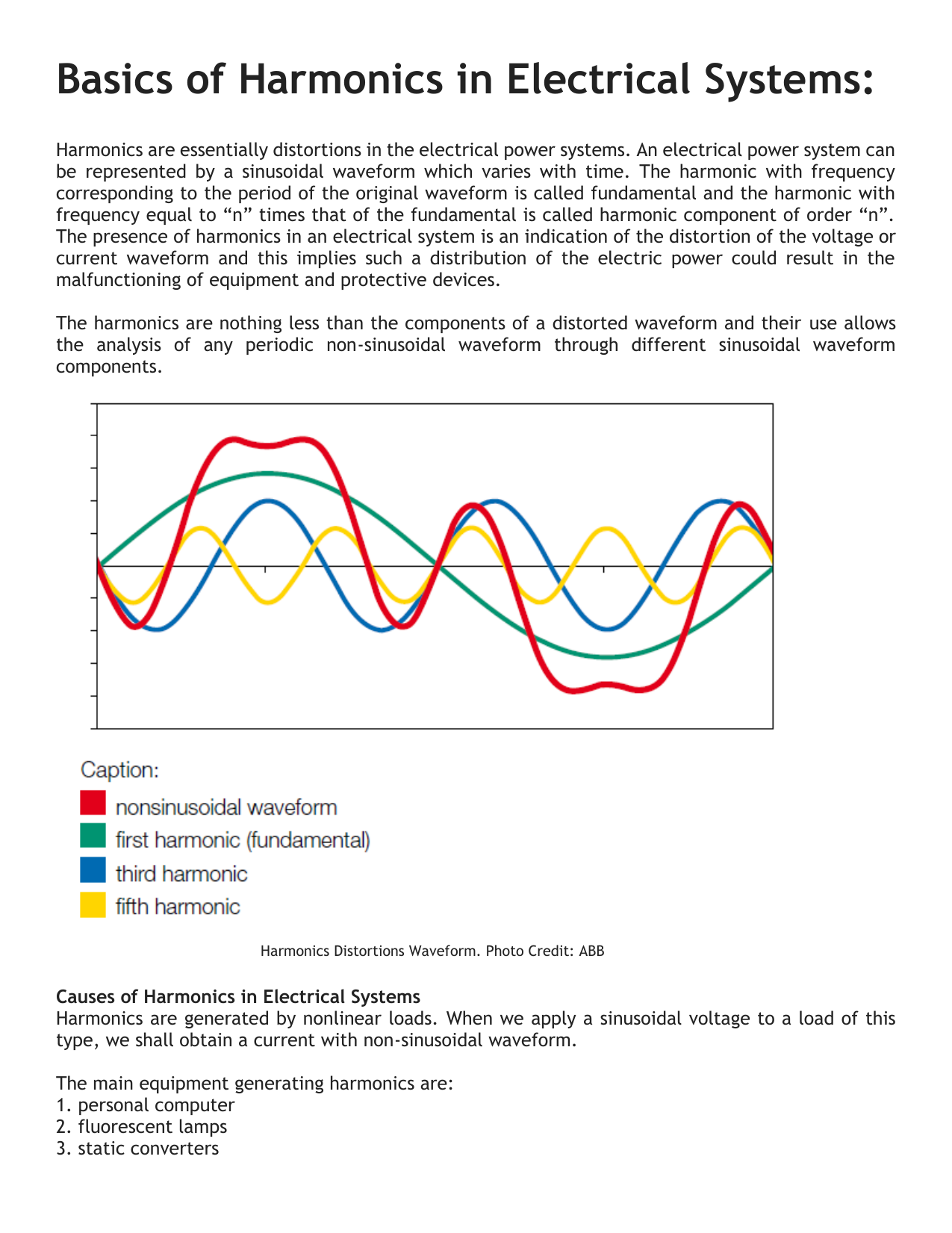 Basics Of Harmonics In Electrical Systems