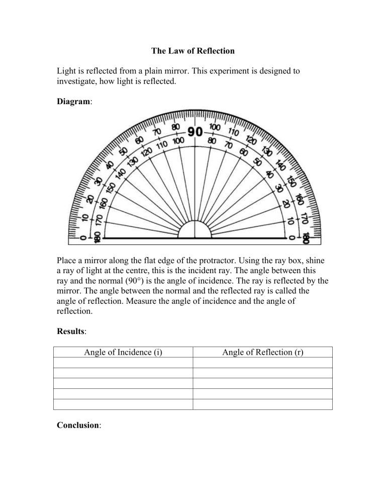 Law Of Reflection