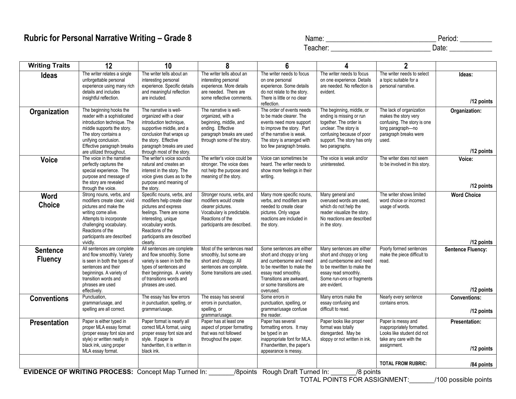 new-rubric-for-personal-narrative