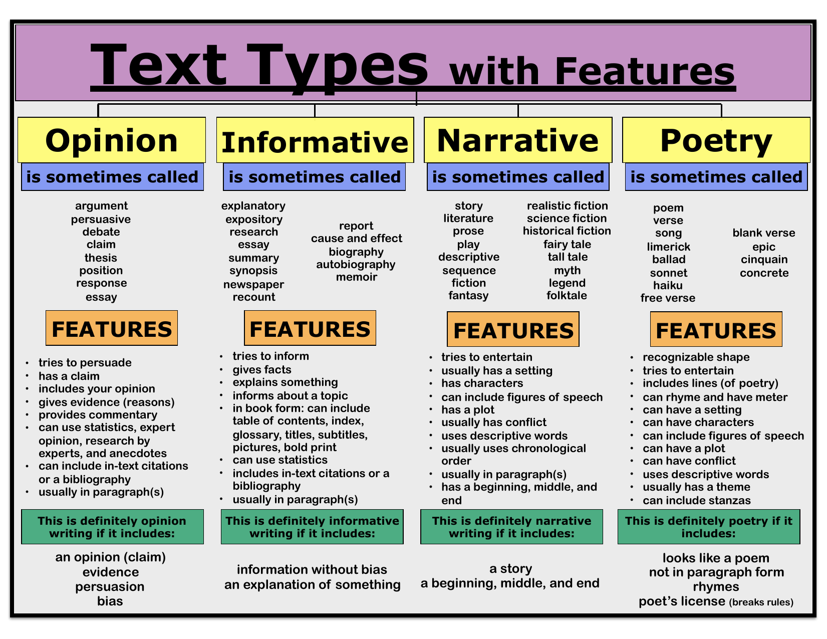 Hlw meaning in text