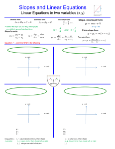 Math Notes - Slopes and Linear Equations