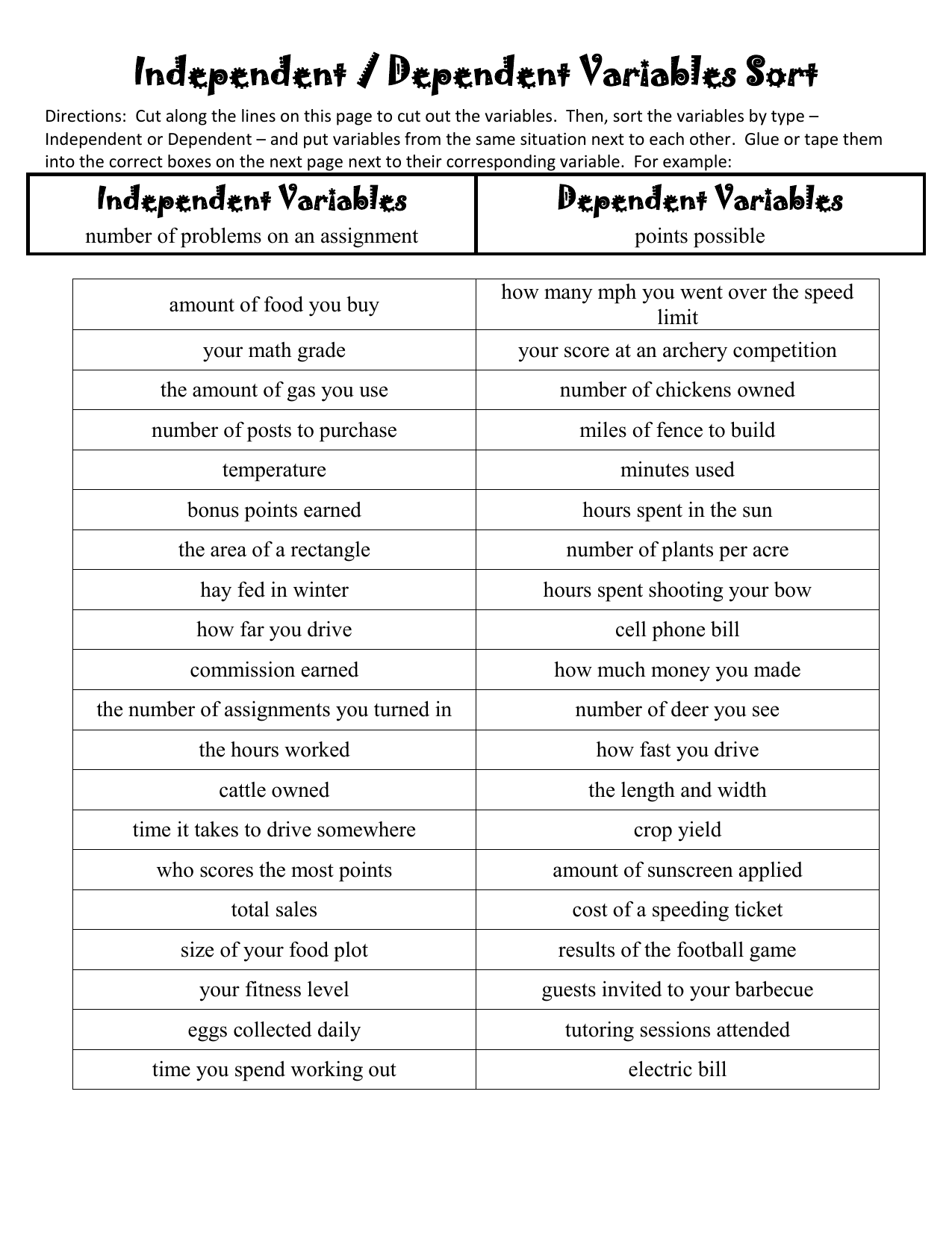 Independent Dependent Variable Worksheet