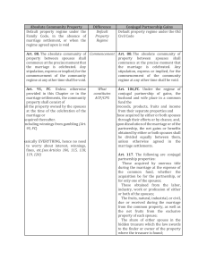 ACP vs. CPG table