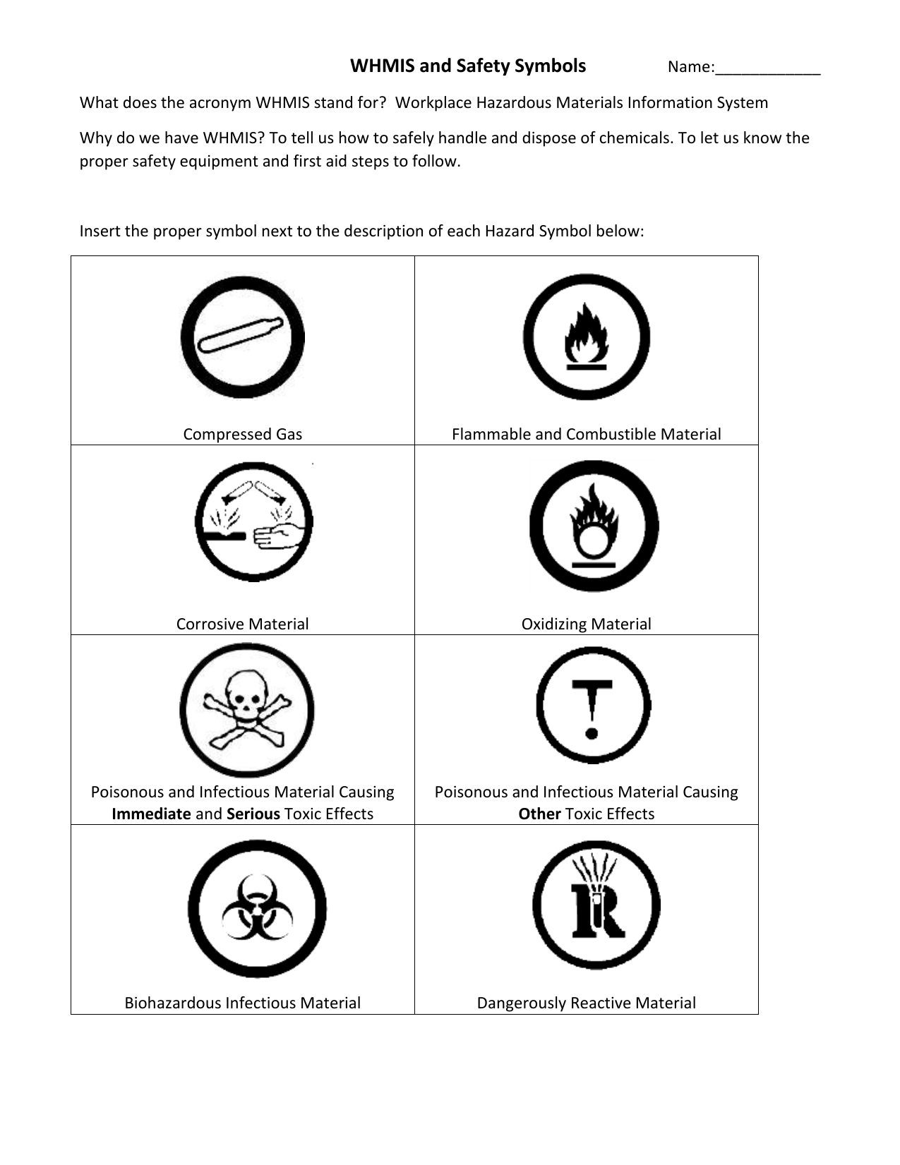 WHMIS Symbols