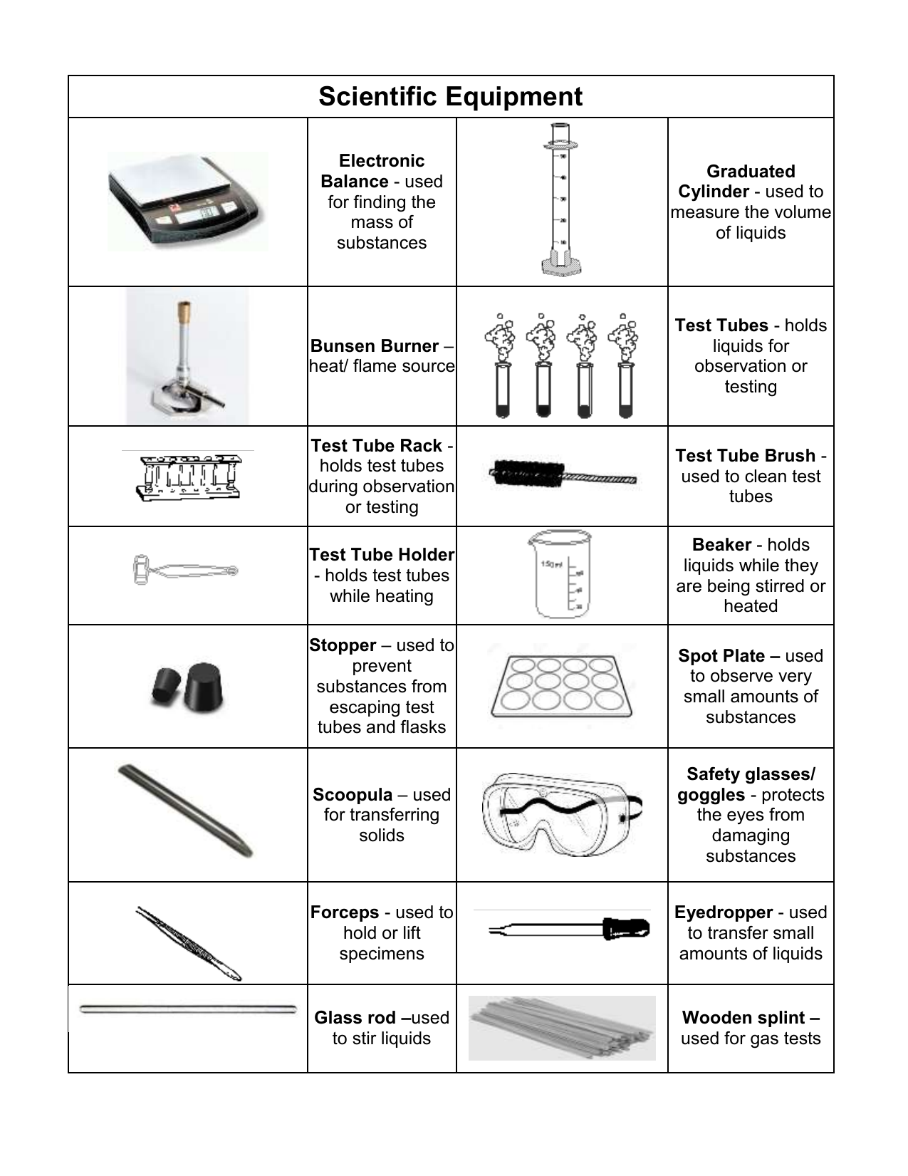 grade-9-10-scientific-equipment