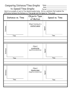 ComparingTimeVsSpeedGraphs
