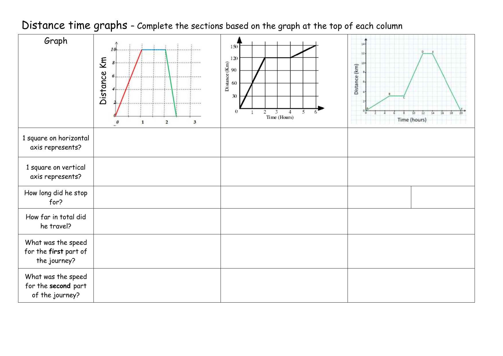 Distance-time-graphs-step-by-step-worksheet In Distance Time Graph Worksheet