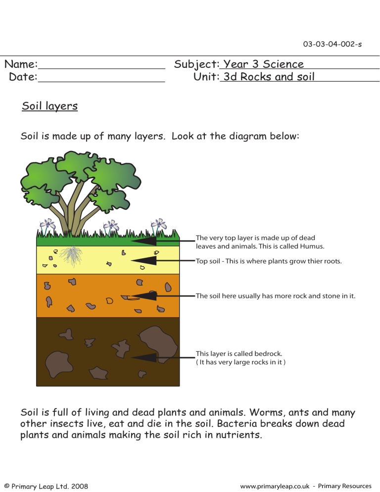 Soil layers