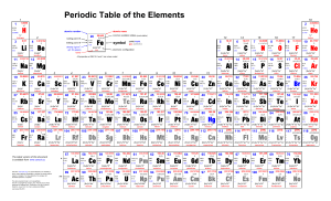 printable periodic table 11