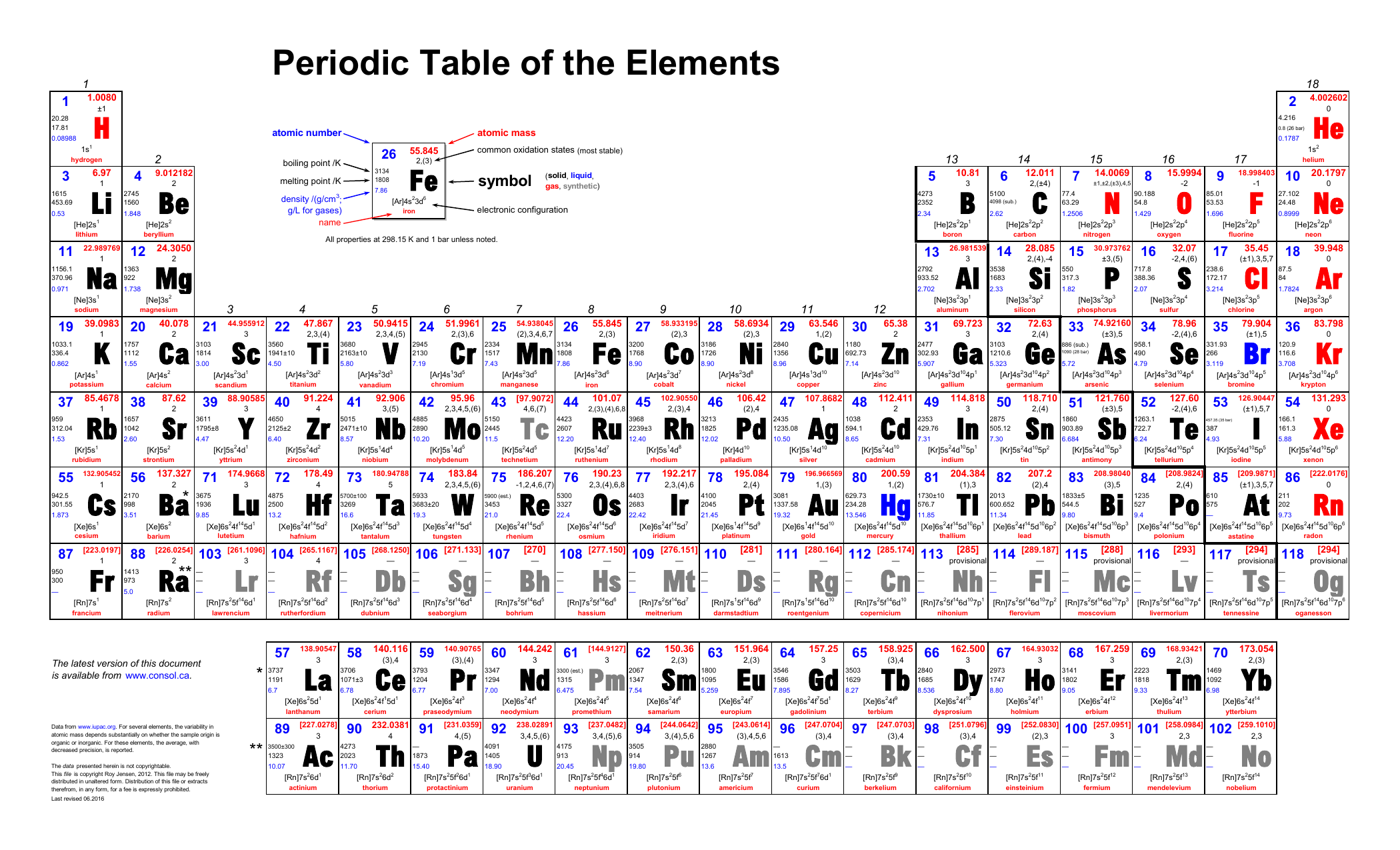 element 11 on periodic table hydrogen atomic number