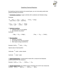 Classifying Chemical Reactions activity series
