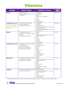 Vitamin and Mineral Chart