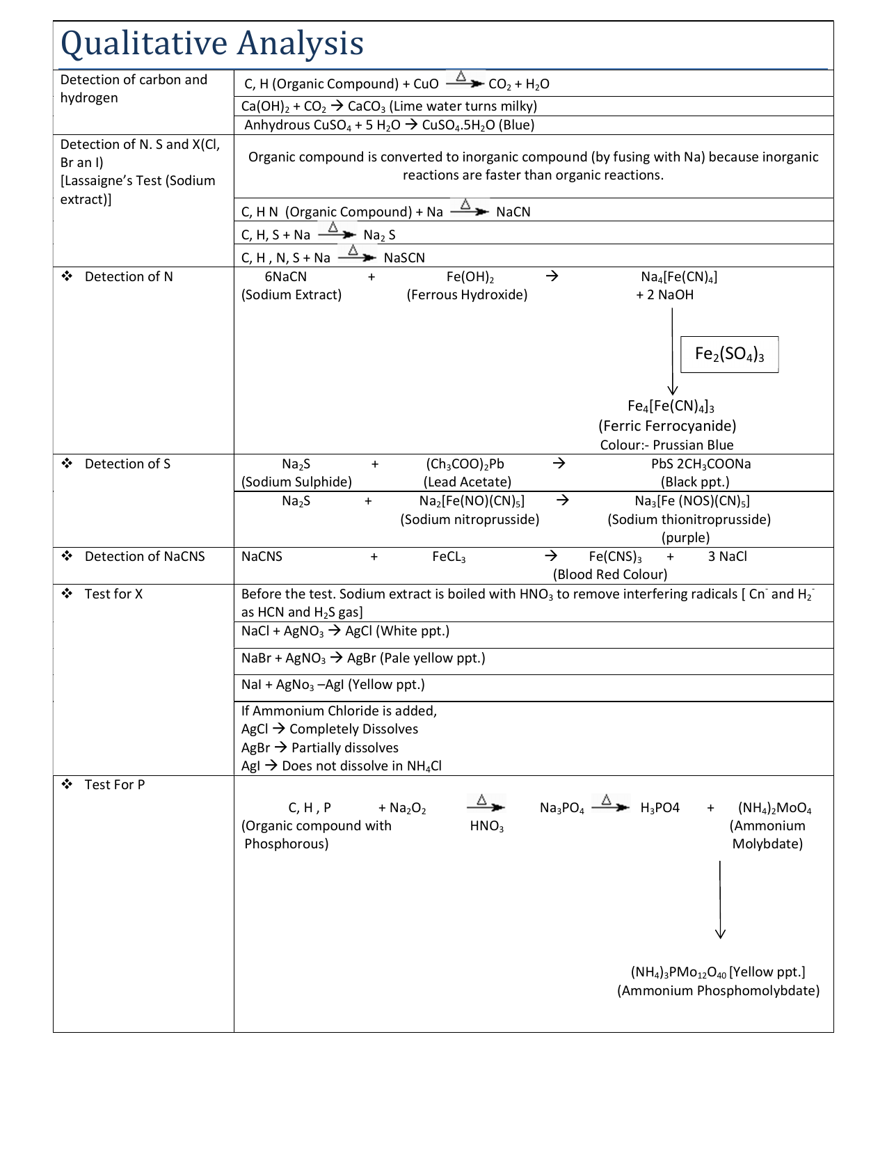 general-organic-chemistry-neet-previous-year-questions-with-complete