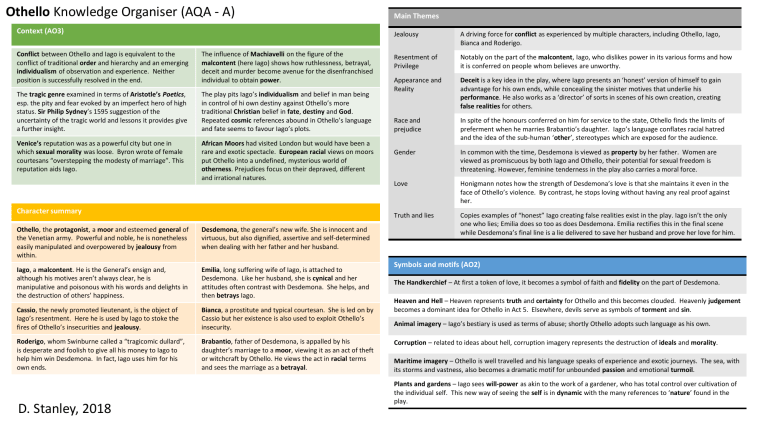Othello Knowledge Organiser AQA A Level Study Guide Othello Knowledge Organiser AQA A Level Study Guide