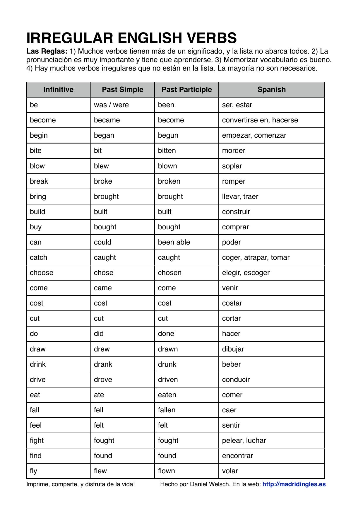 Lista de verbos irregulares en inglecc81s