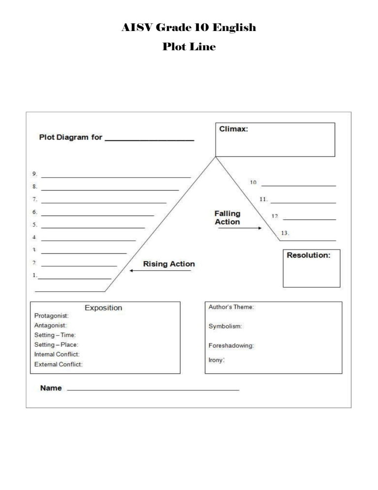 AISV Grade 10 English Plot Line Template