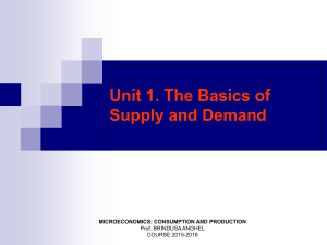 Unit1.Basic Model of Supply and Demand