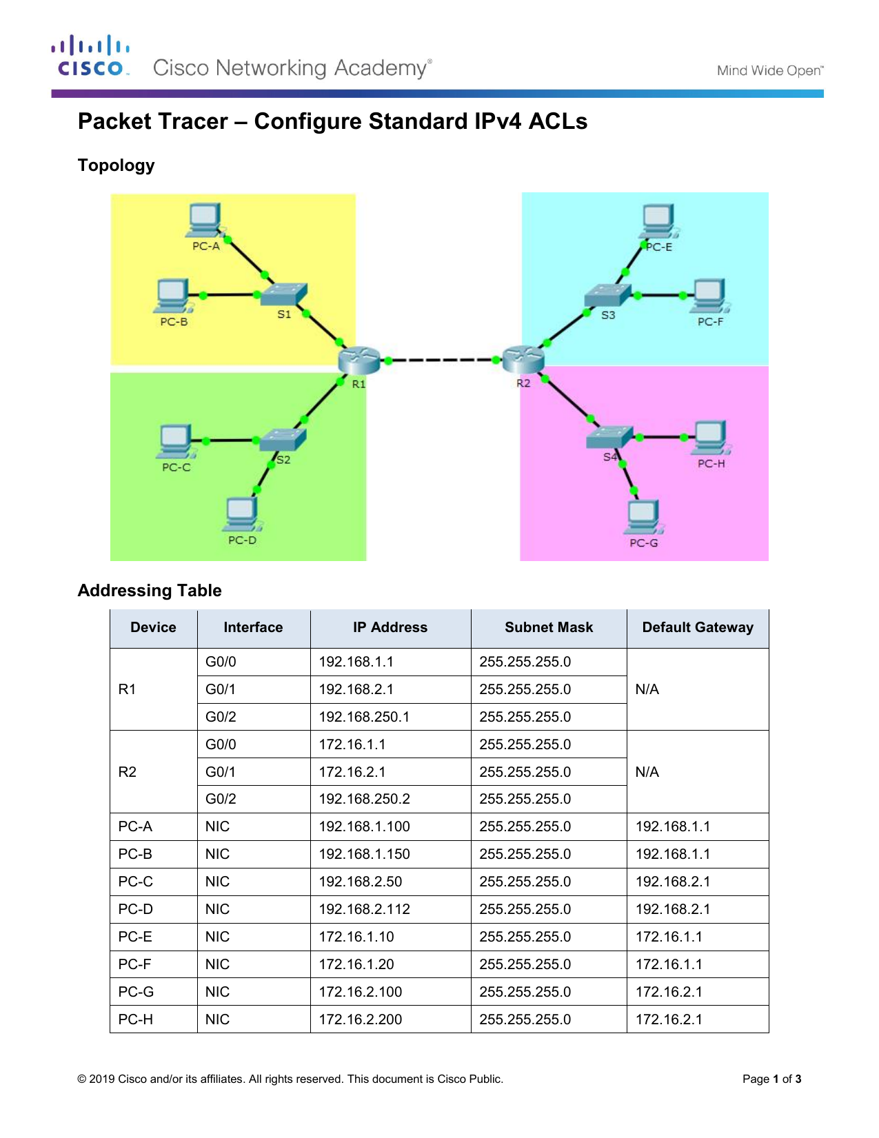 4 1 3 5 Packet Tracer Configure Standard Ipv4 Acls