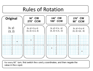 Geometric Rules of Rotation Graphic Organizer