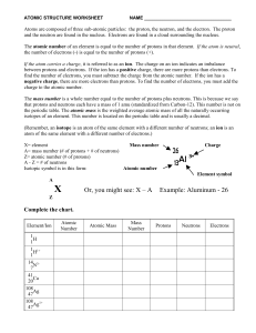 Atomic Structure Worksheet