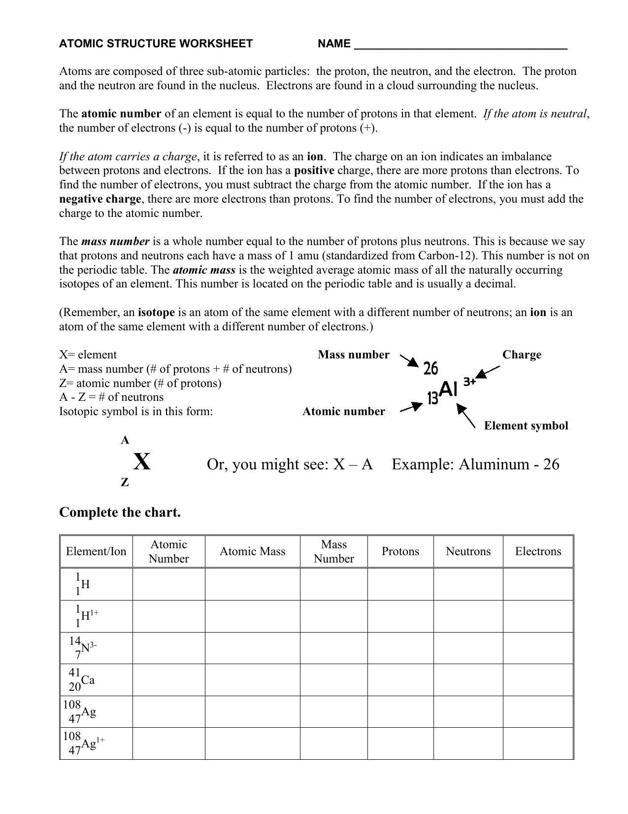 Subatomic Particles Chart Worksheet