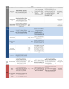 Copy of DSM Study Guide Chart .xlsx