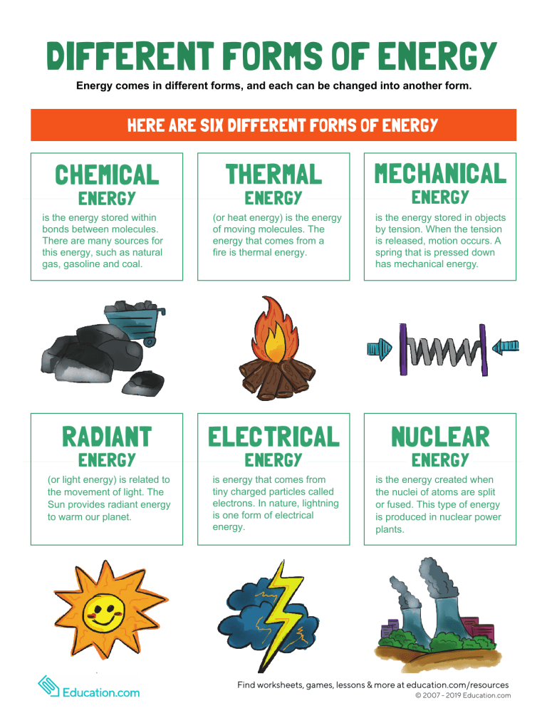 types-of-energy