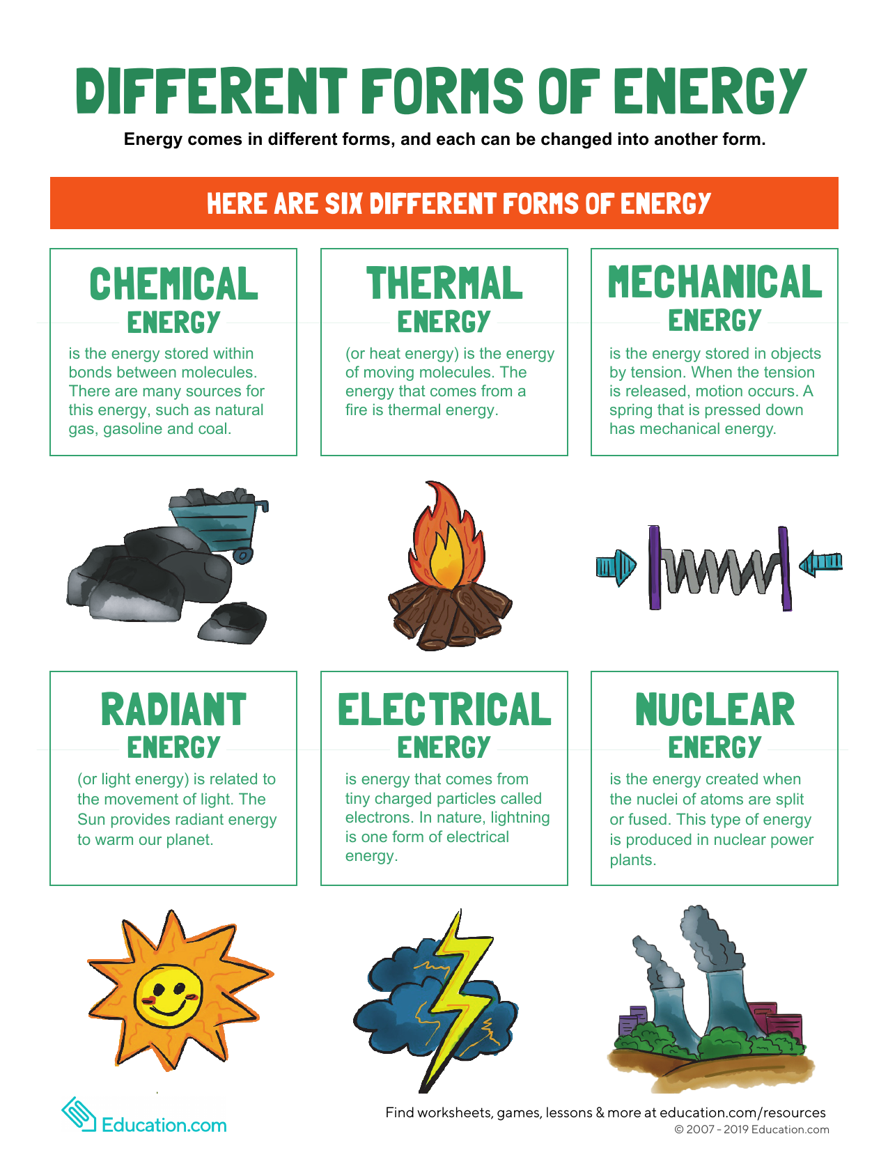 types of energy worksheet pdf