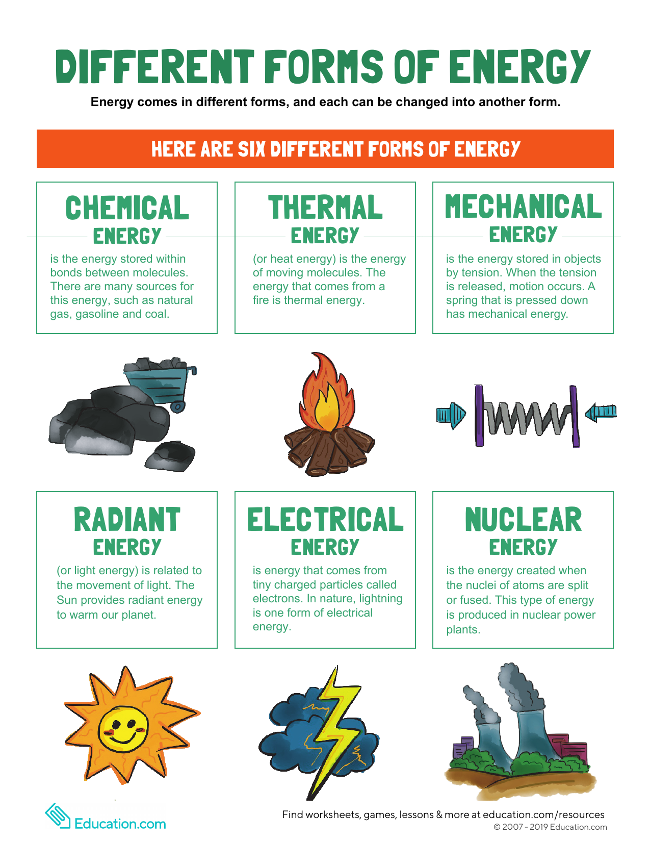 physics-in-day-to-day-life-forms-of-energy