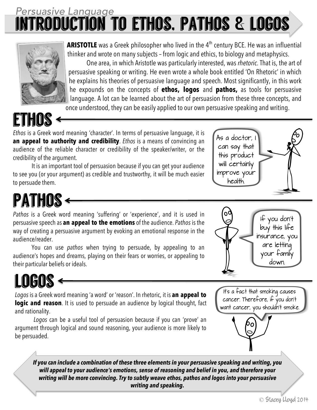 ethos-pathos-logos-definitions-and-worksheet Within Ethos Pathos Logos Worksheet Answers