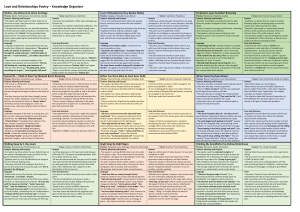 Knowledge-Organiser-Love-and-Relationships-Poetry