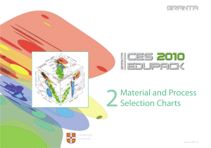 2-Materials-Charts-2010