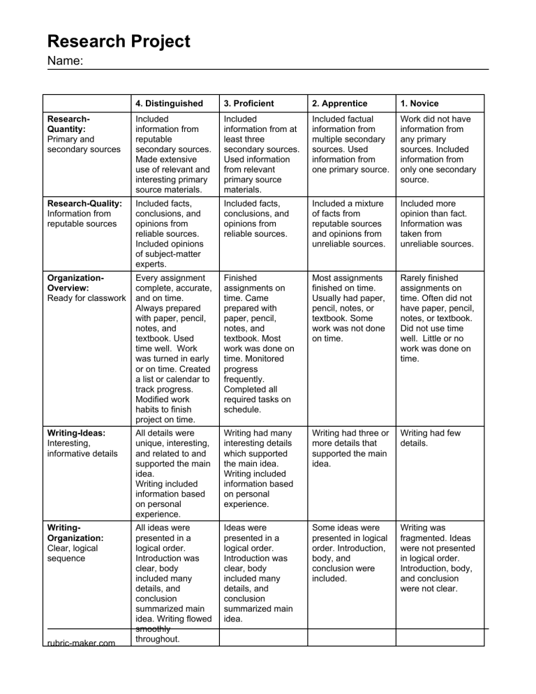 sace research project rubric